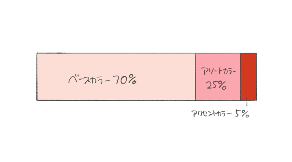 色の選び方 二次創作など固有色がある場合は 桐花の日記